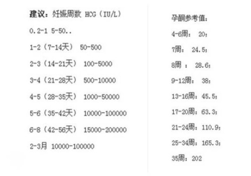 单角子宫流产后还能怀孕吗？流产后这样护理身体有助于恢复